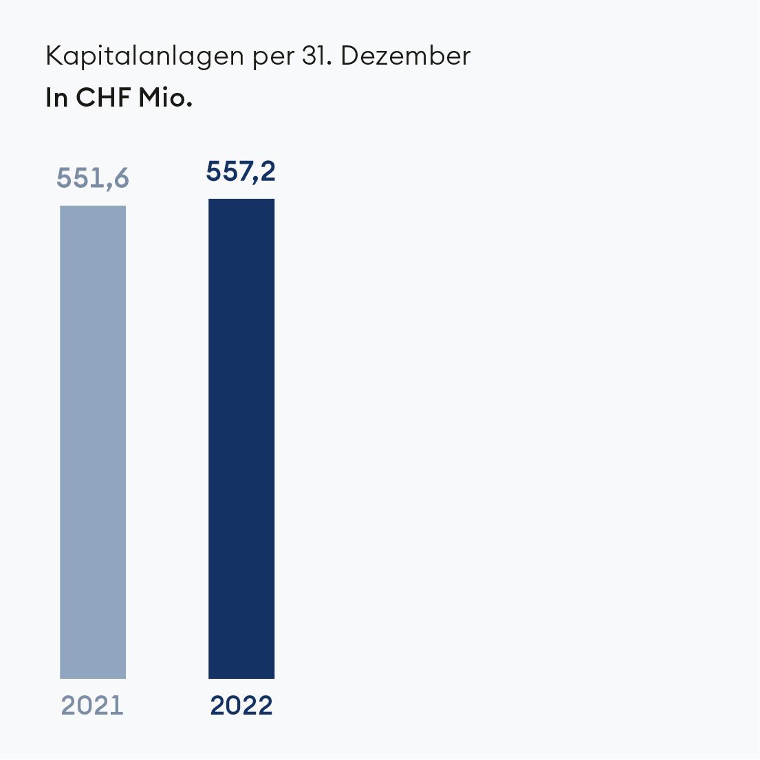 Kapitalanlagen
