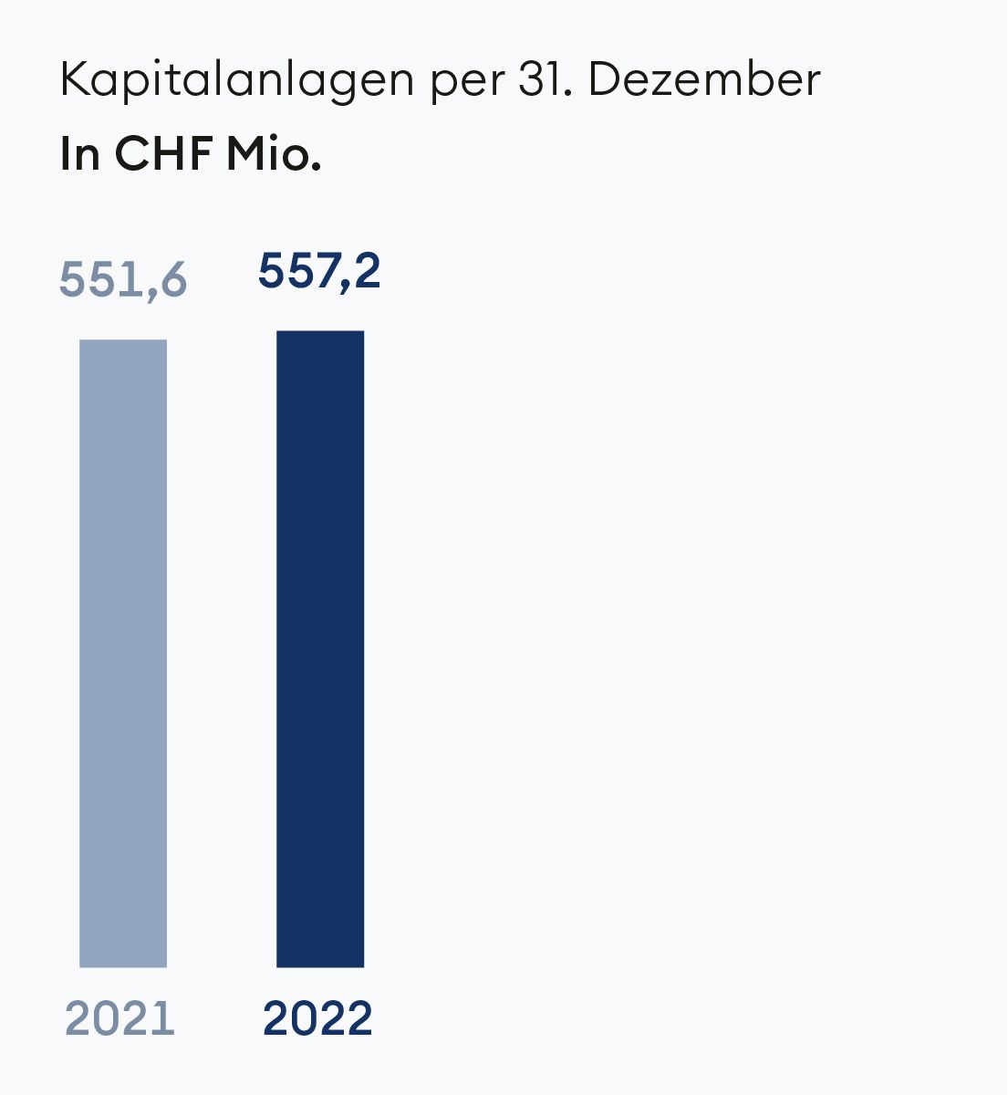 Kapitalanlagen
