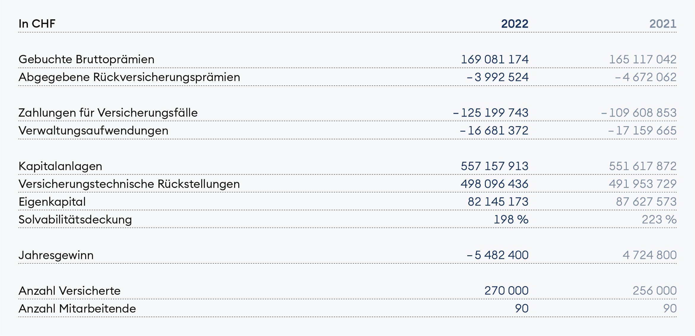 Geschäftsjahr in Kürze