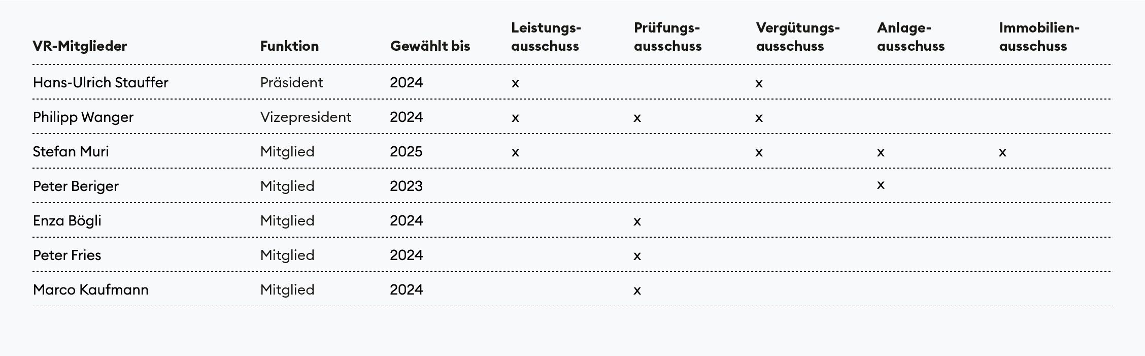 Grafik Ausschüsse